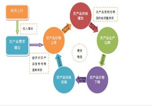 農產品難賣，更需互聯網營銷策劃